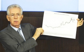Neppure una &ldquo;sosta&rdquo; natalizia per l&rsquo;azione del governo: la manovra Monti dilaga.